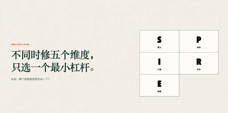 不同时候,五个维度,只选一个小杠杆。